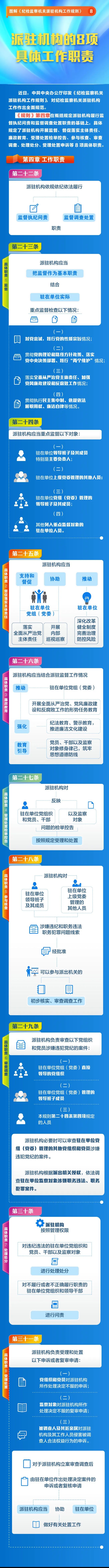 圖解《紀檢監(jiān)察機關(guān)派駐機構(gòu)工作規(guī)則》⑧派駐機構(gòu)的8項具體工作職責