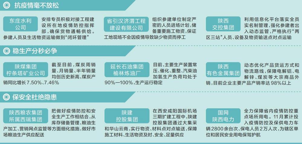 陜西日報：疫情之下 全省經(jīng)濟(jì)一線運(yùn)行情況怎么樣？